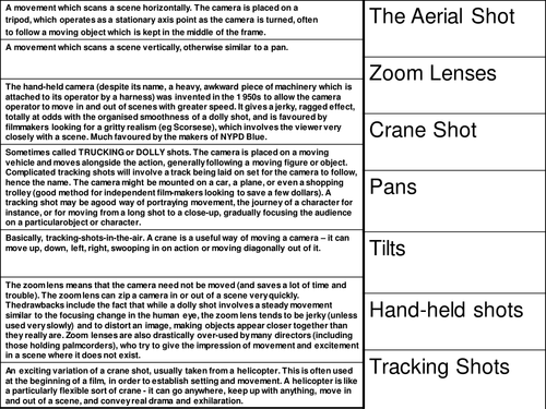 Camera Movement Card Sort