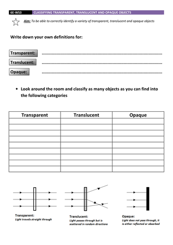 Transparent, Translucent and Opaque Classification