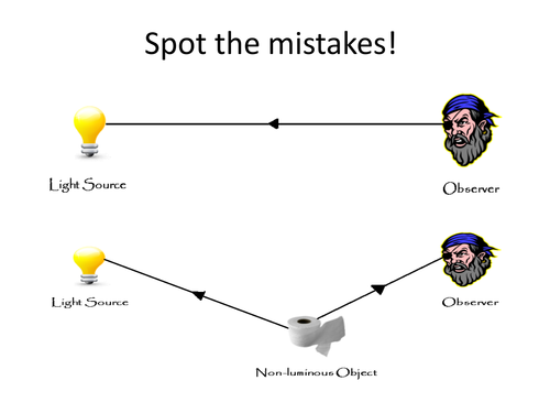 Spot the Mistakes on the Light Diagrams DCJSSS