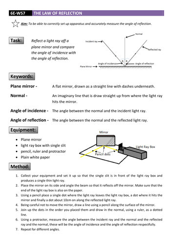 Law of Reflection Investigation DCJSSS