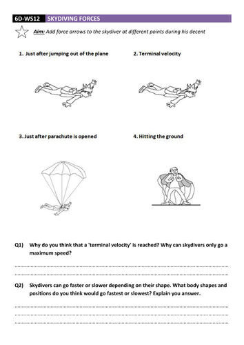 Skydiving Forces