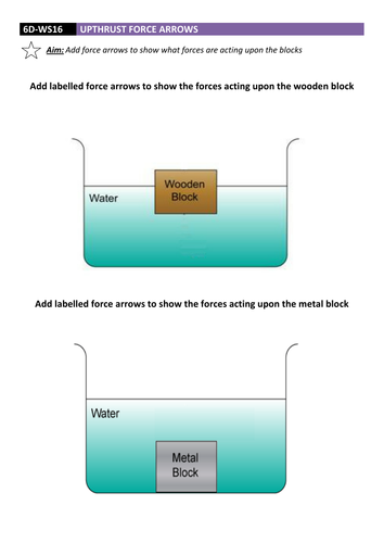 Upthrust and Buoyancy Force Arrows