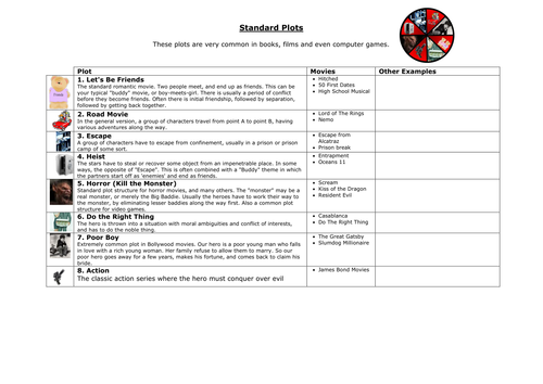 Plot Spinner - 8 very common plot devices