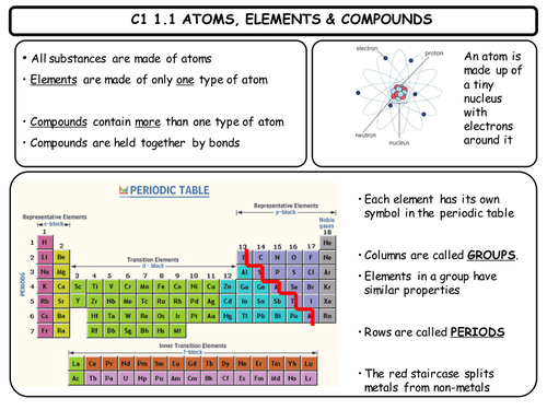 C1 Revision cards