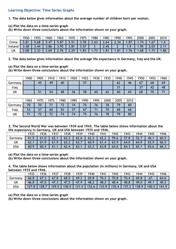 Maths: Time Series Graphs worksheet
