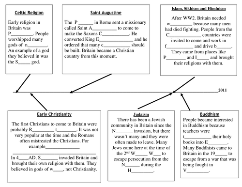 Worksheets for How Religions Came to Britain cards