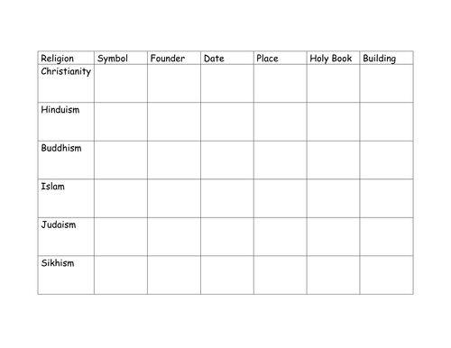 Big 6 information tables - blank & completed | Teaching Resources