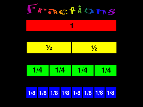 Introducing Fractions | Teaching Resources