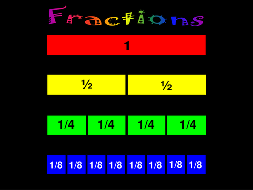 Introducing Fractions