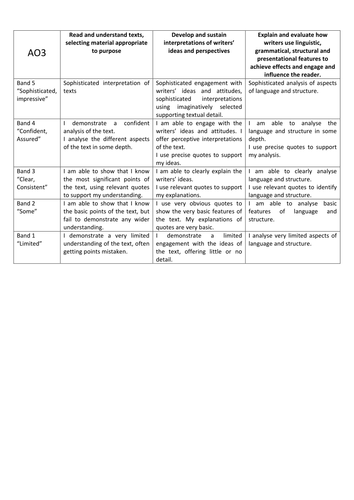 New Spec English AQA AO grids