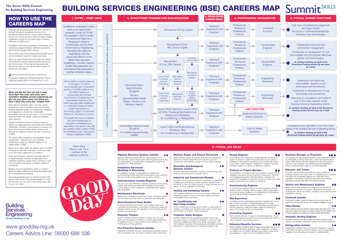 Careers Map: building services engineering sector