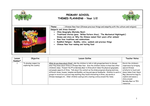 Chinese New Year Celebrations and Buddhism