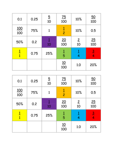 Fractions, Decimals And Percentages Matching | Teaching Resources