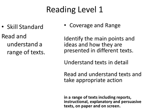 Functional Skills Classroom Display for English