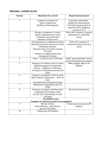 order of Depression Teaching