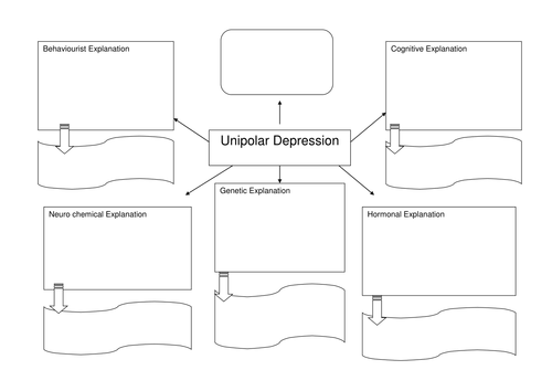 Depression Grid Activity