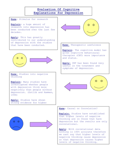 Cognitive Depression AO2 Content