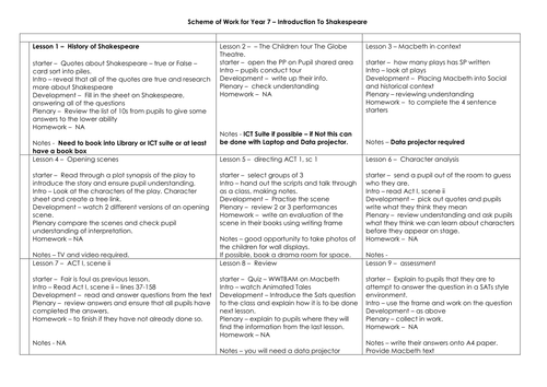 Intro To Shakespeare Full Scheme Of Work