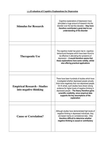 Cognitive Depression Cards Activity | Teaching Resources