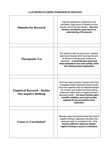 Cognitive Depression Cards Activity