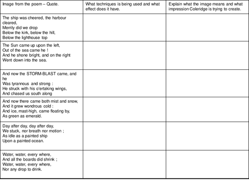 Rime Of the Ancient Mariner full PP lesson 8