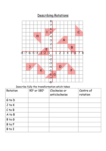 Maths: Describing rotations worksheet