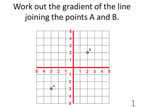 C1 Gradients starter