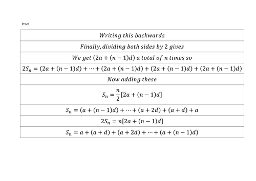 Sum of an arithmetic sequence proof jumbled up