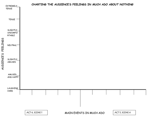 Much Ado About Nothing: Tension Graph Worksheet