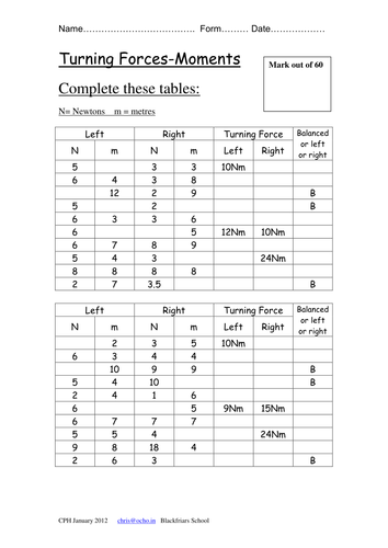 Turning Forces - Moments