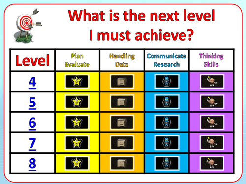 ICT APP Assessment for learning (AFL) levels