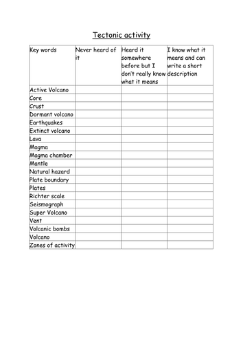 KWL table for tectonic activity