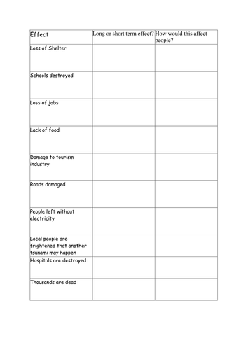 Tsunami effect table