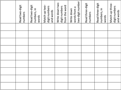 free worksheets writing for kindergarten and  Assessment Words Numbers Reading by  TKD86 in Writing