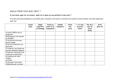 QUELLE PEINE POUR QUEL DêLIT?