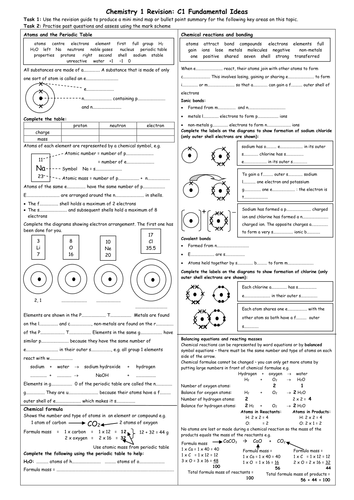 Student summary sheets