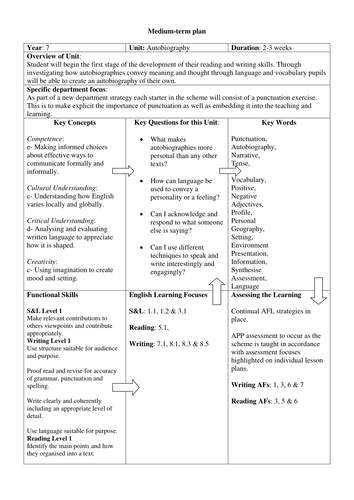 Autobiography for Level 4/5 writers extra resource