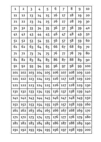 number grid to 200