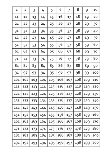 0 0 Number Square Teaching Resources