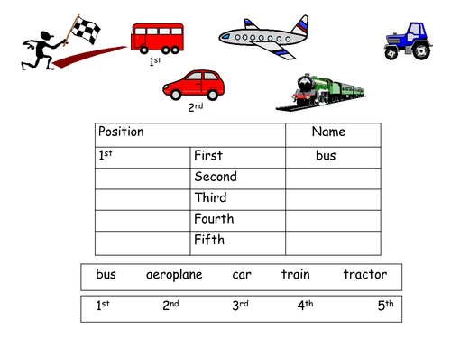 ordinal numbers - transport