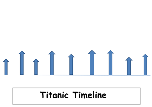 Titanic SOW for Level 2/3 pupils(in KS3) lesson 2