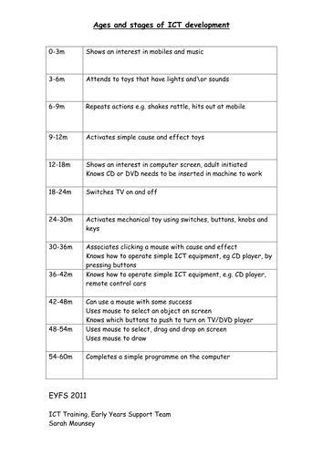 Ages and stages of ICT development in the EYFS