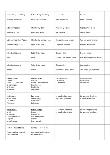 GCSE Writing checklist