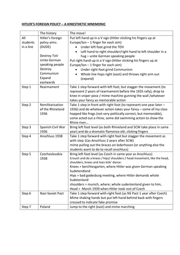 Hitler's foreign policy - kinaesthetic mnemonic