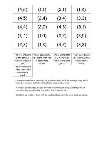 Straight Line Graphs intro. Matching activity.