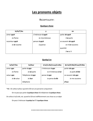 Object pronouns