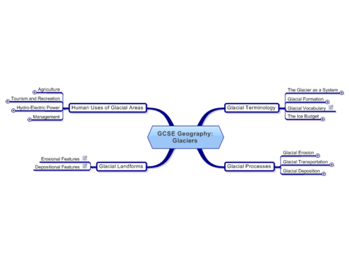 Concept Map Of Landforms Mind Map - Glaciers | Teaching Resources