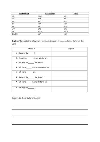 Reflexive Pronouns | Teaching Resources