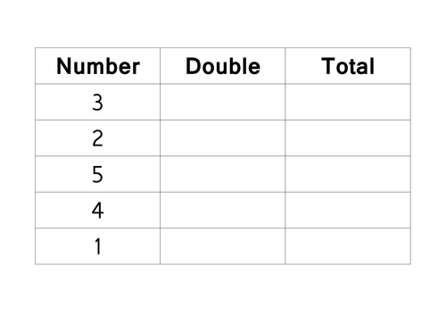 Doubles table