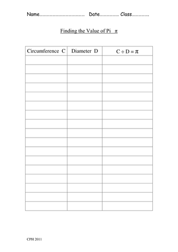 Finding Pi - The circle - Practical Maths